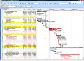 Critcal Path with Early and Late Start Dates